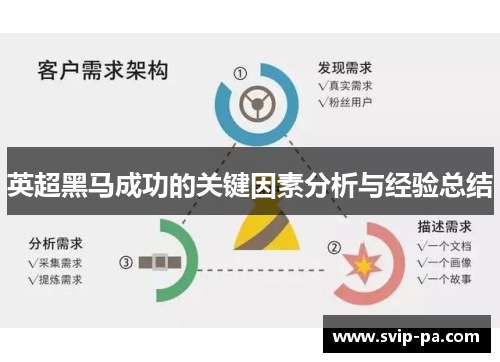 英超黑马成功的关键因素分析与经验总结