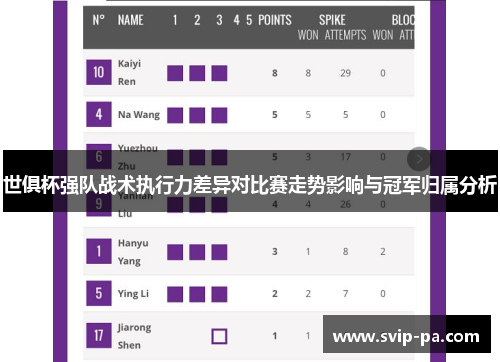 世俱杯强队战术执行力差异对比赛走势影响与冠军归属分析