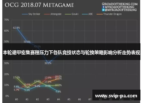 本轮德甲密集赛程压力下各队竞技状态与轮换策略影响分析走势表现