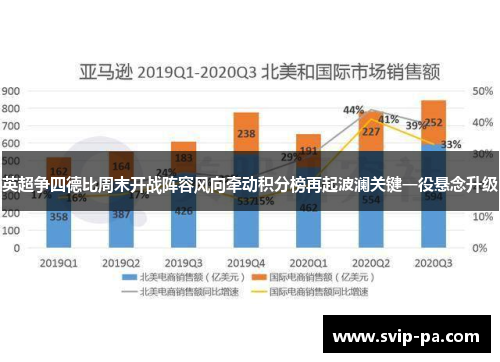 英超争四德比周末开战阵容风向牵动积分榜再起波澜关键一役悬念升级 英超争四德比周末开战阵容风向牵动积分榜再起波澜关键一役悬念升级