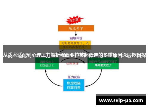 从战术适配到心理压力解析穆西亚拉英超低迷的多重原因深层逻辑探 从战术适配到心理压力解析穆西亚拉英超低迷的多重原因深层逻辑探