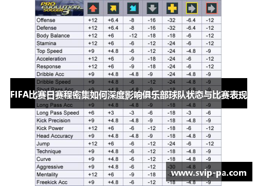FIFA比赛日赛程密集如何深度影响俱乐部球队状态与比赛表现 FIFA比赛日赛程密集如何深度影响俱乐部球队状态与比赛表现